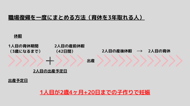 育休中に2人目を計画 妊活タイミングとメリットと注意点と進め方 コイタイオト 家族計画ブログ